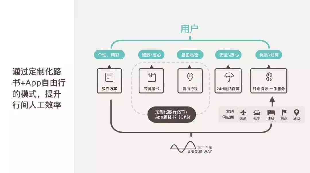 旅行任意门：一键解锁智能行程规划，省钱省心玩遍全球