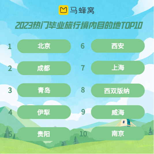 旅行小多：省钱又深度的旅行方式，让你轻松玩转世界