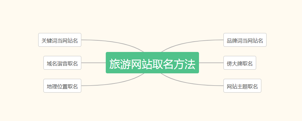 旅游百家号起什么名字？这些技巧让你快速找到吸引人的好名字