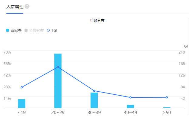 旅游百家号起什么名字？这些技巧让你快速找到吸引人的好名字