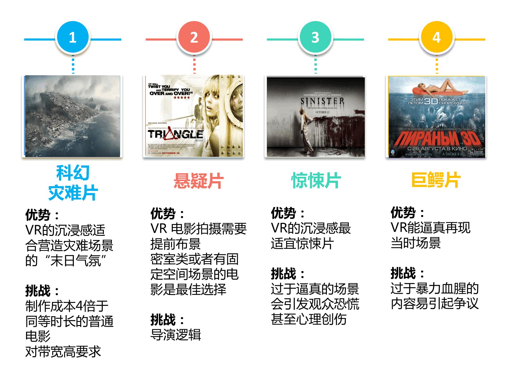 播放旅行片全攻略：从设备选择到沉浸体验，轻松打造完美观影
