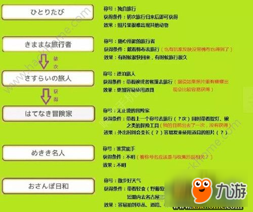 旅行是什么意思中文翻译？从字源到现代含义的完整解析，带你轻松理解旅行的本质与意义