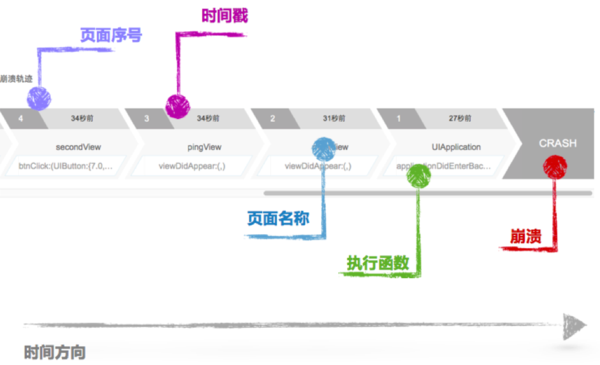 旅行app首页优化指南：提升用户体验与留存率的7大关键策略