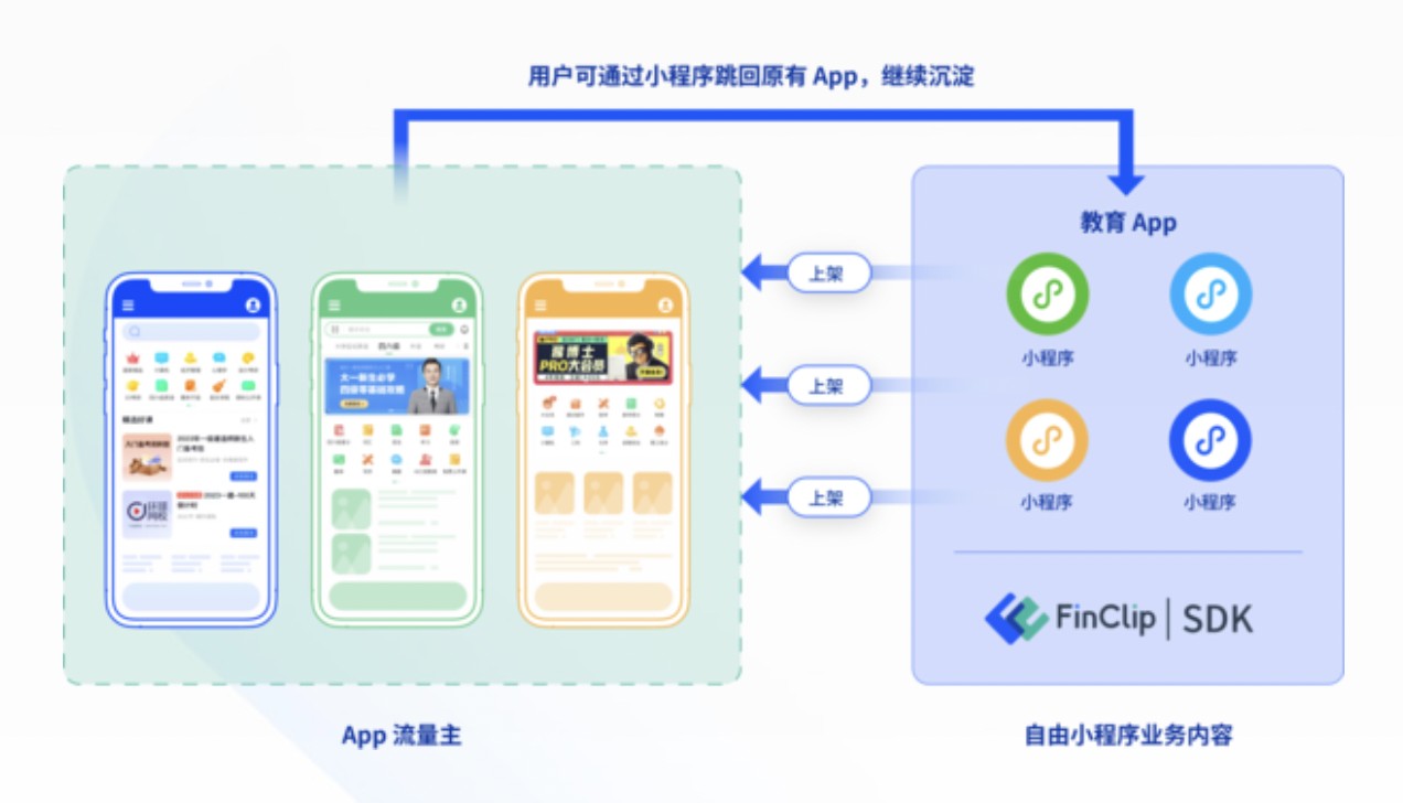 旅行app首页优化指南：提升用户体验与留存率的7大关键策略
