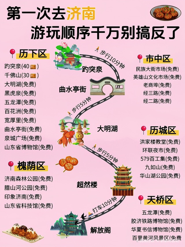 大玲子带着爸妈去旅行济南：老人专属悠闲攻略，住宿美食路线全解析