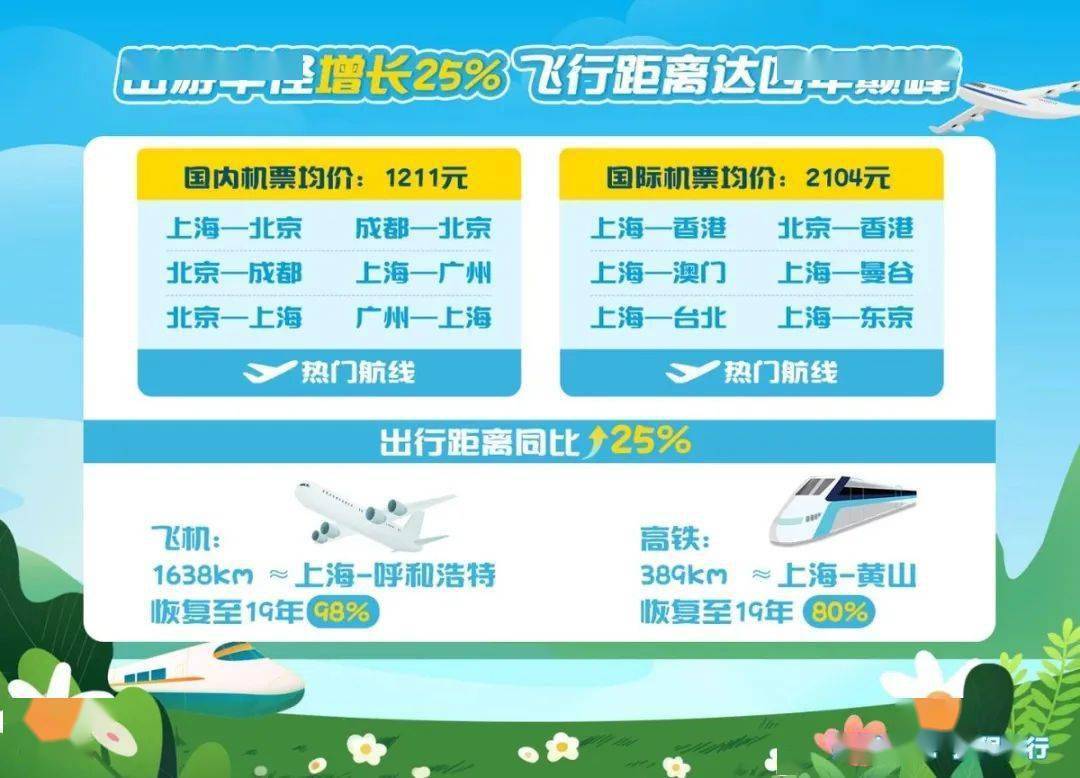 966800旅行网：省钱省心的旅行管家，机票酒店比价优惠一键搞定