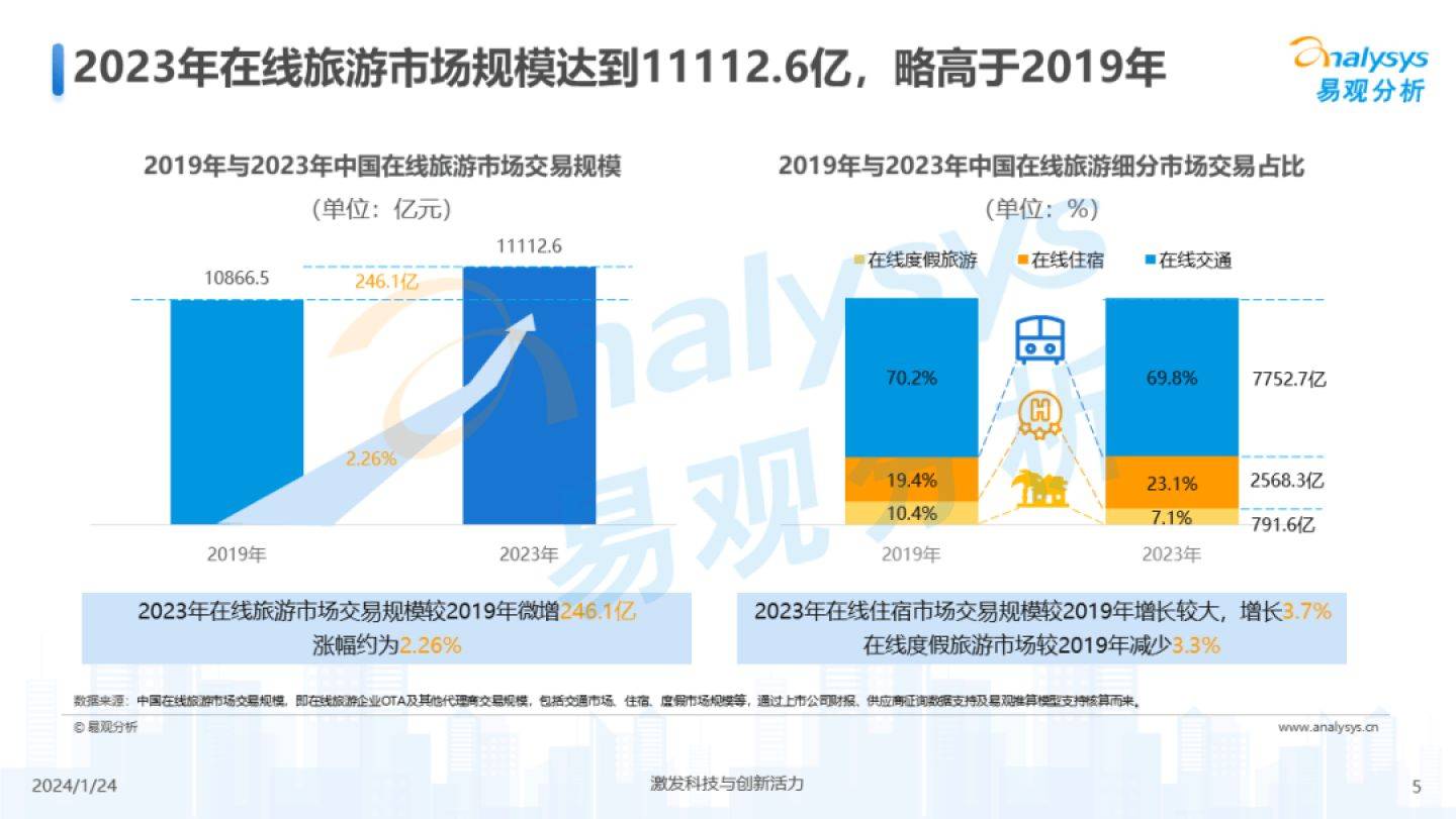 旅行网都有哪些？2024最新分类与实用选择指南，轻松规划完美旅程