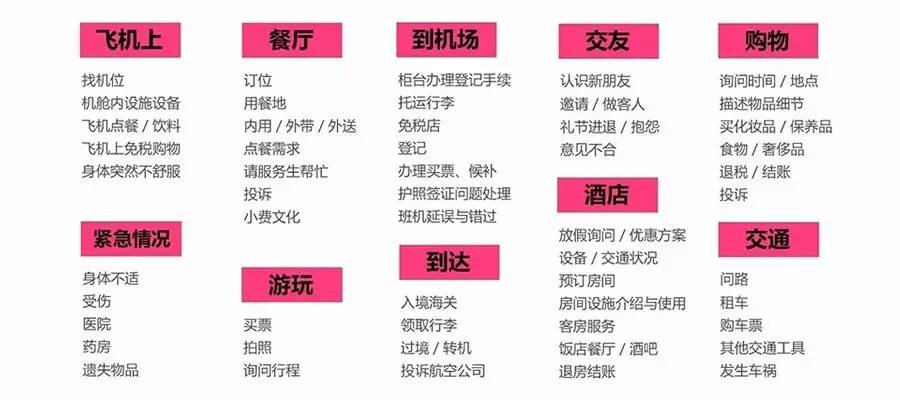 旅行的英文：掌握这些核心词汇与实用对话，轻松应对出国旅行全场景